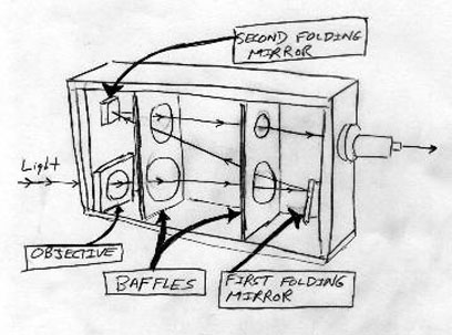 Folded Refractor Diagram 2
