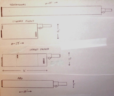 F6 Plan Comparison